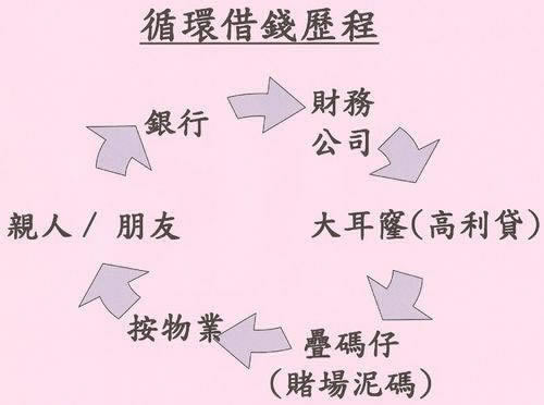 注单数据尚未回传是怎么回事.概述（图）