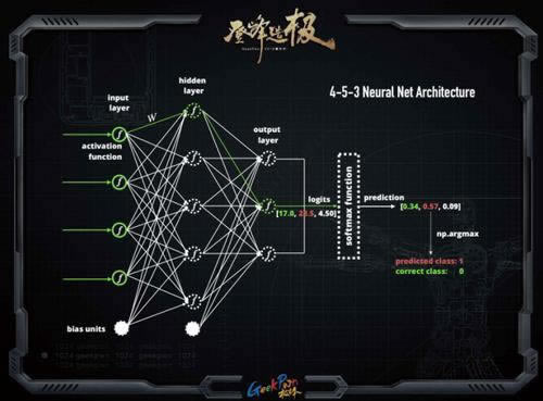一倍流水怎么算？揭秘电商运营中的核心指标怎么应对（图）