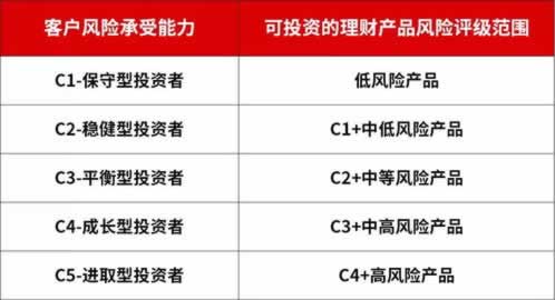 平台风控不能提现.内容概要(图)