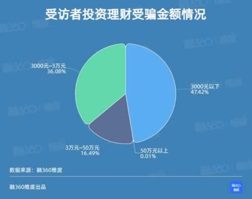 网站被坑财务清算提现不了？揭秘追回损失的有效方法！怎么办（图）
