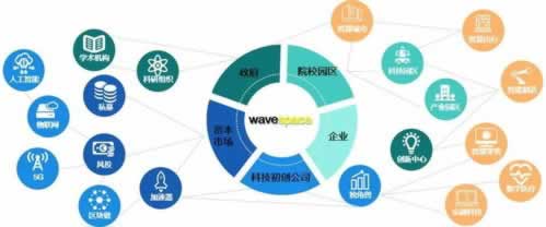 当你的网上平台资金不翼而飞，如何找回你的损失？