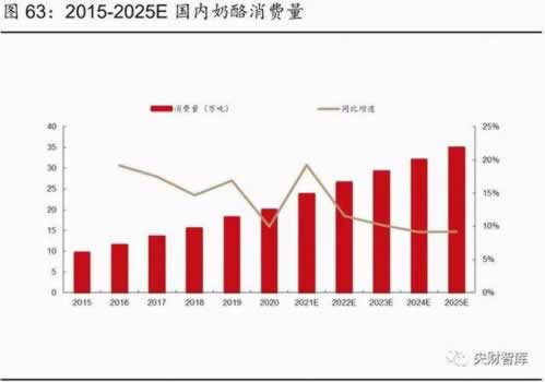 导出来的数据不能求和.自序(图)