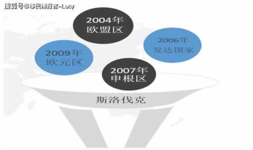 提现多长时间能到账.内容导语（图）