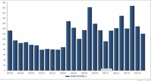 出款成功但没到账怎么回事.内容核心(图)