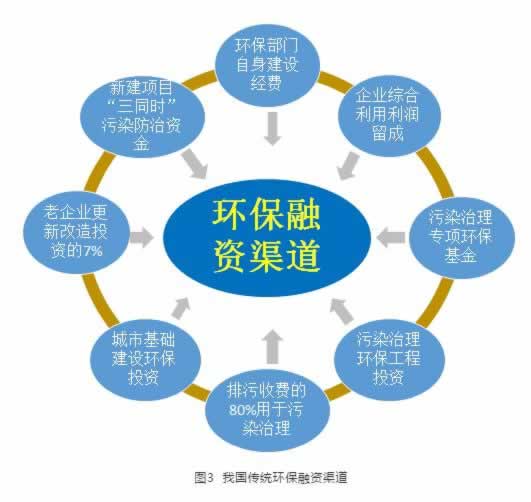 网络平台上系统自动抽查审核不能到账怎么做(图)