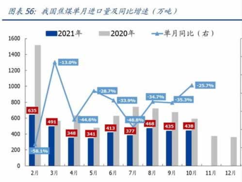 数据网络很慢怎么回事.文章慨括（图）