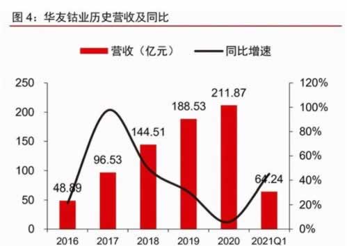【揭秘】平台赢了100万，真的能提现吗？揭秘提现背后的真相！