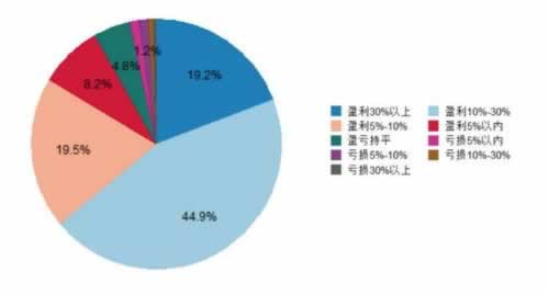 【揭秘】提现被风控了，你的钱还能顺利到账吗？