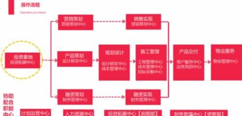平台取款通道维护.引文（图）