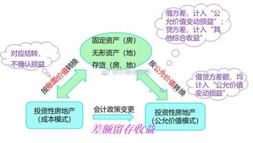提现大概多久能到账.内容概略(图)